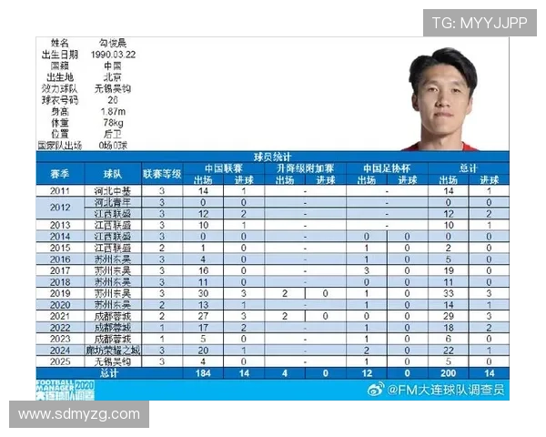 官方无锡吴钩续约勾俊晨等11将